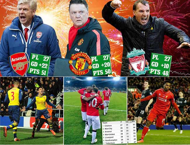 Liverpool, Arsenal dan MU Bersaing Raih Peluang Liga Champions
